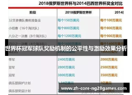 世界杯冠军球队奖励机制的公平性与激励效果分析