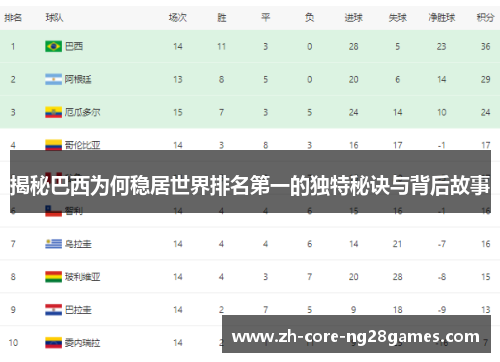 揭秘巴西为何稳居世界排名第一的独特秘诀与背后故事