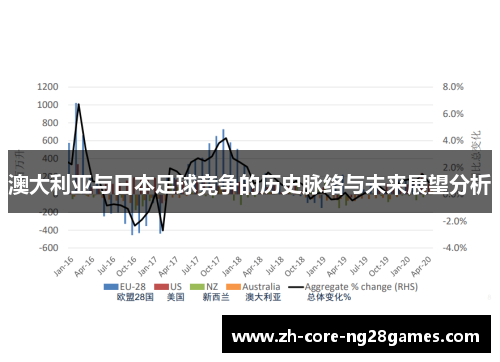 澳大利亚与日本足球竞争的历史脉络与未来展望分析