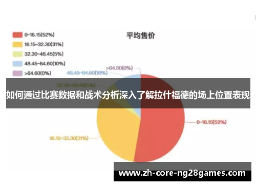如何通过比赛数据和战术分析深入了解拉什福德的场上位置表现