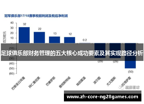 足球俱乐部财务管理的五大核心成功要素及其实现路径分析