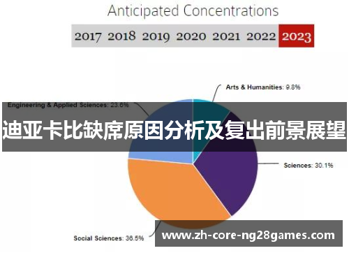迪亚卡比缺席原因分析及复出前景展望