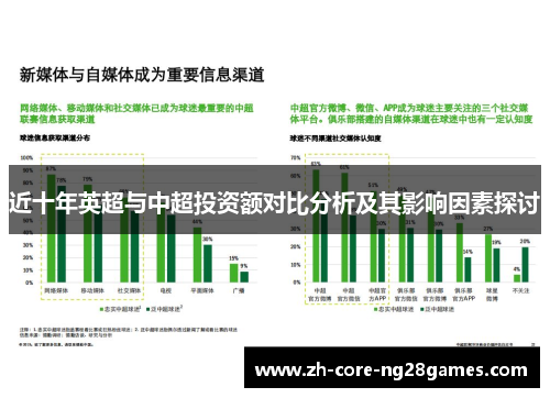 近十年英超与中超投资额对比分析及其影响因素探讨