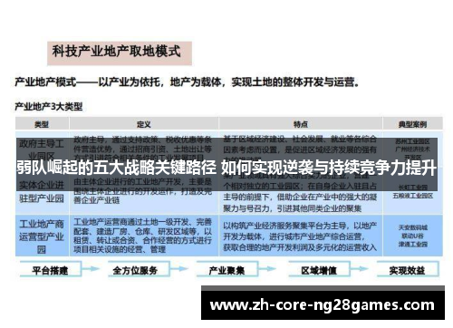 弱队崛起的五大战略关键路径 如何实现逆袭与持续竞争力提升