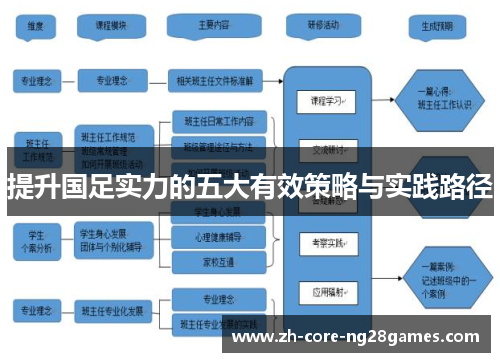 提升国足实力的五大有效策略与实践路径 提升国足实力的五大有效策略与实践路径