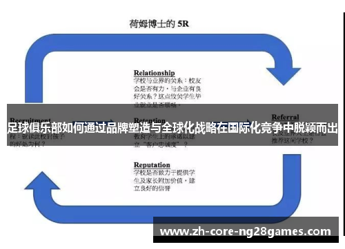 足球俱乐部如何通过品牌塑造与全球化战略在国际化竞争中脱颖而出